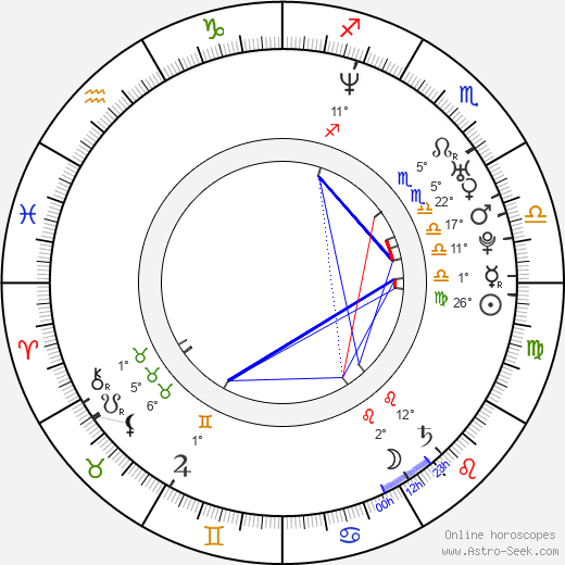 Jim Ward birth chart, biography, wikipedia 2024, 2025