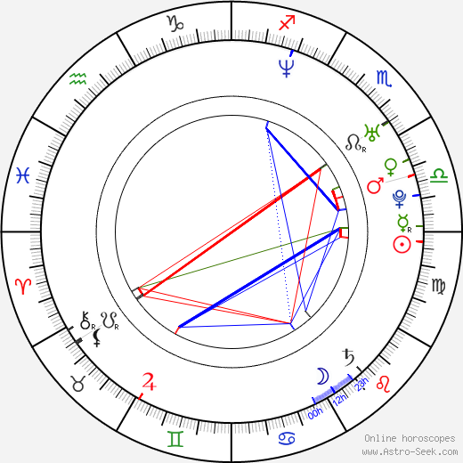 Jim Ward birth chart, Jim Ward astro natal horoscope, astrology