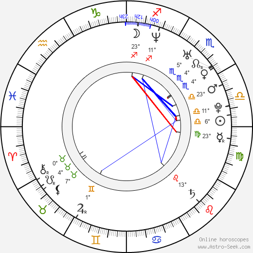 Jiří Hána birth chart, biography, wikipedia 2024, 2025