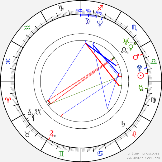 Jiří Hána birth chart, Jiří Hána astro natal horoscope, astrology
