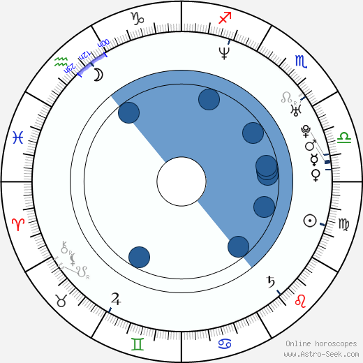 Joey Kern wikipedia, horoscope, astrology, instagram