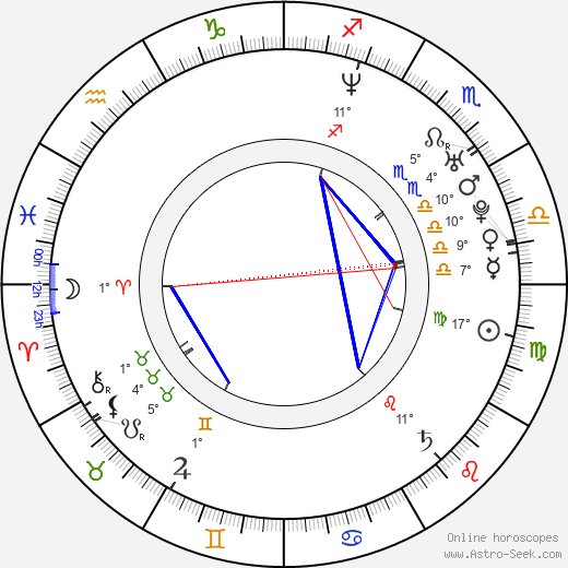 Joey Newman birth chart, biography, wikipedia 2024, 2025