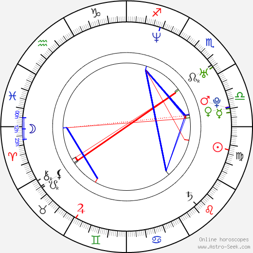 Joey Newman birth chart, Joey Newman astro natal horoscope, astrology