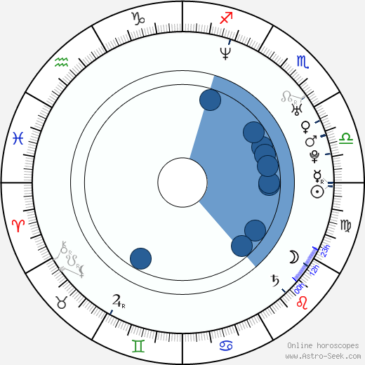 Jonas Bjerre horoscope, astrology, sign, zodiac, date of birth, instagram