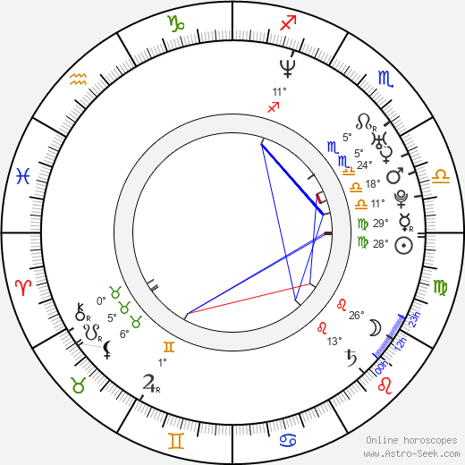 Jonas Bjerre birth chart, biography, wikipedia 2024, 2025