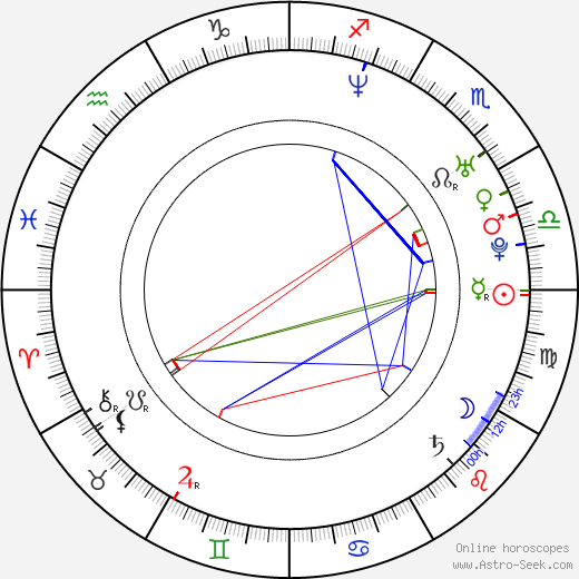 Jonas Bjerre birth chart, Jonas Bjerre astro natal horoscope, astrology