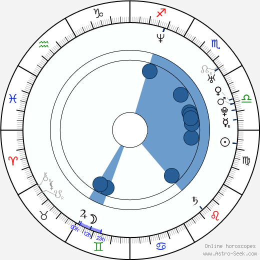 Jonathan Liebesman wikipedia, horoscope, astrology, instagram