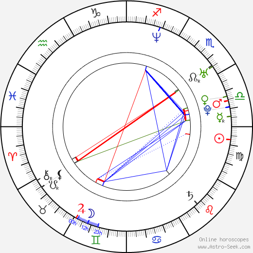 Jonathan Liebesman birth chart, Jonathan Liebesman astro natal horoscope, astrology