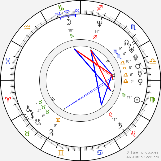 Josie Rourke birth chart, biography, wikipedia 2024, 2025