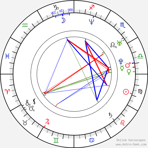 Josie Rourke birth chart, Josie Rourke astro natal horoscope, astrology