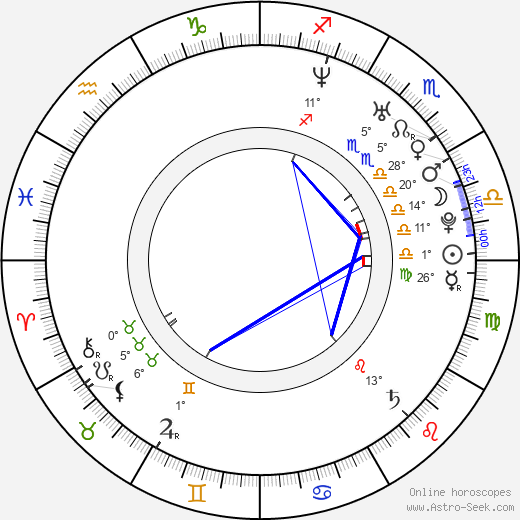 Joyful Drake birth chart, biography, wikipedia 2023, 2024