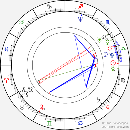 Joyful Drake birth chart, Joyful Drake astro natal horoscope, astrology