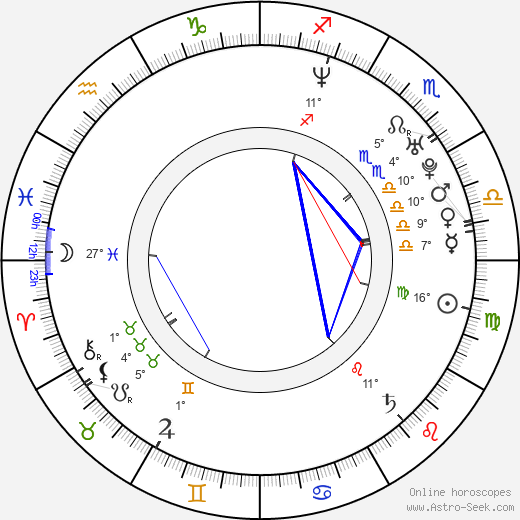Juan Alfonso Baptista birth chart, biography, wikipedia 2024, 2025