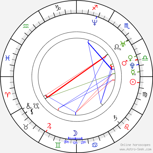 Kanako Kojima birth chart, Kanako Kojima astro natal horoscope, astrology