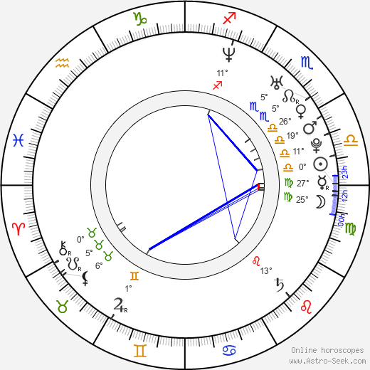 Katarina Cas birth chart, biography, wikipedia 2023, 2024