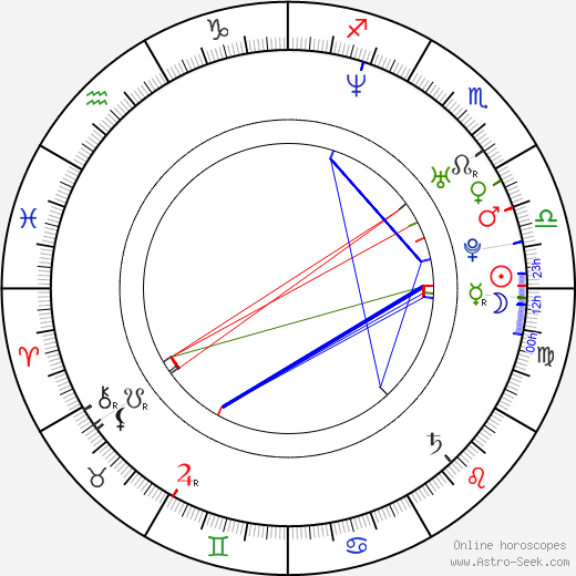 Katarina Cas birth chart, Katarina Cas astro natal horoscope, astrology