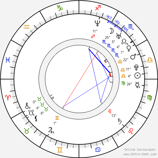 Katia De Val birth chart, biography, wikipedia 2023, 2024