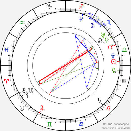 Katia De Val birth chart, Katia De Val astro natal horoscope, astrology