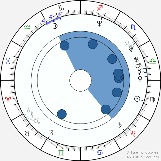 Kirsty Hume Oroscopo, astrologia, Segno, zodiac, Data di nascita, instagram