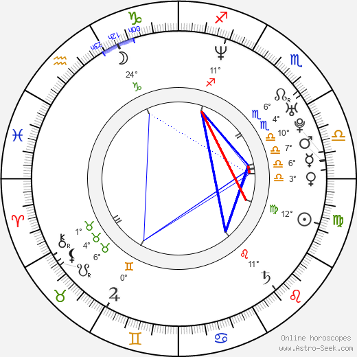 Kirsty Hume birth chart, biography, wikipedia 2024, 2025