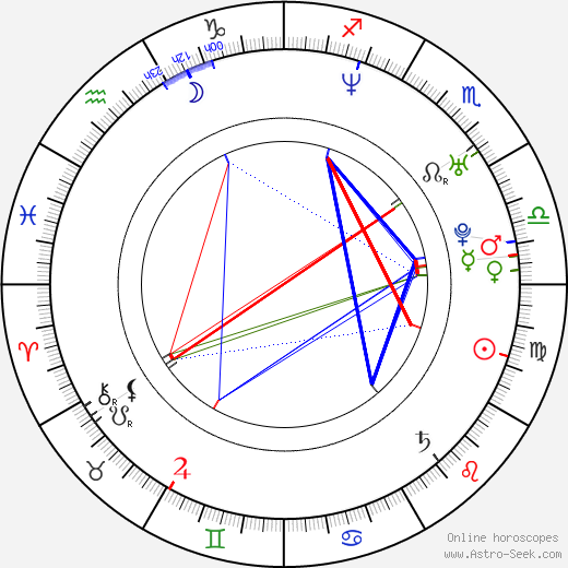 Kirsty Hume birth chart, Kirsty Hume astro natal horoscope, astrology