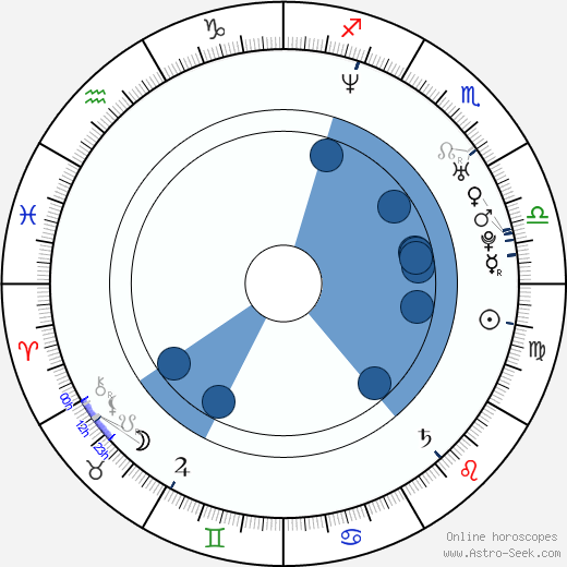 Lauren Stamile horoscope, astrology, sign, zodiac, date of birth, instagram