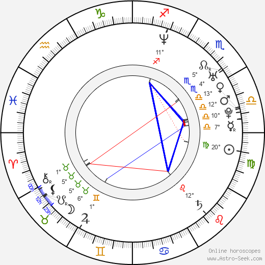 Lauren Stamile birth chart, biography, wikipedia 2024, 2025