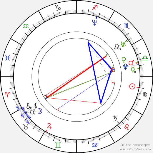 Lauren Stamile birth chart, Lauren Stamile astro natal horoscope, astrology