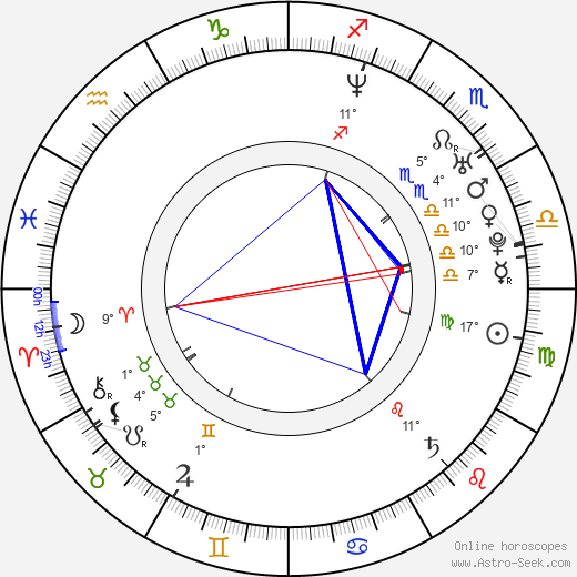 Linus Wahlgren birth chart, biography, wikipedia 2024, 2025