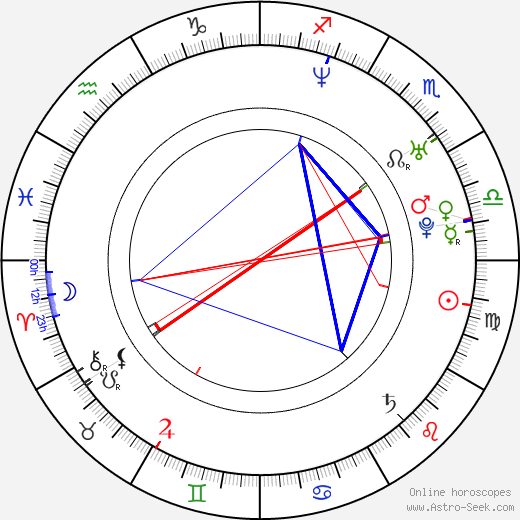 Linus Wahlgren birth chart, Linus Wahlgren astro natal horoscope, astrology