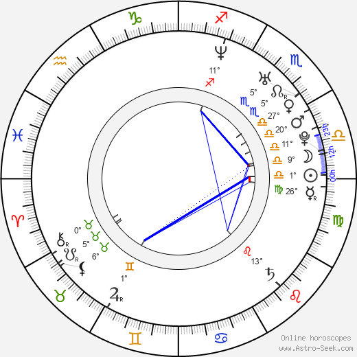 Louis Nero birth chart, biography, wikipedia 2024, 2025