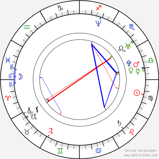 Lúcia Moniz birth chart, Lúcia Moniz astro natal horoscope, astrology