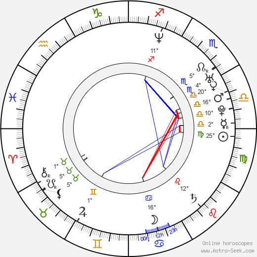 Mabrouk El Mechri birth chart, biography, wikipedia 2023, 2024