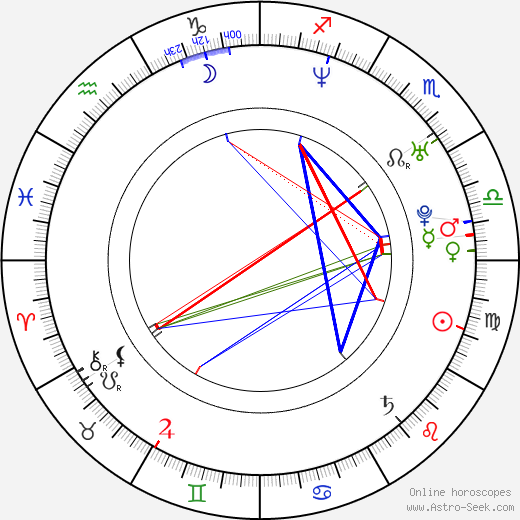 Marius A. Markevicius birth chart, Marius A. Markevicius astro natal horoscope, astrology