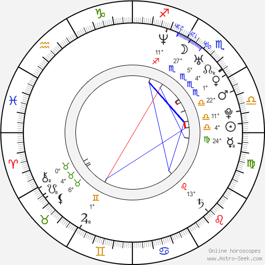 Matt Harding birth chart, biography, wikipedia 2024, 2025