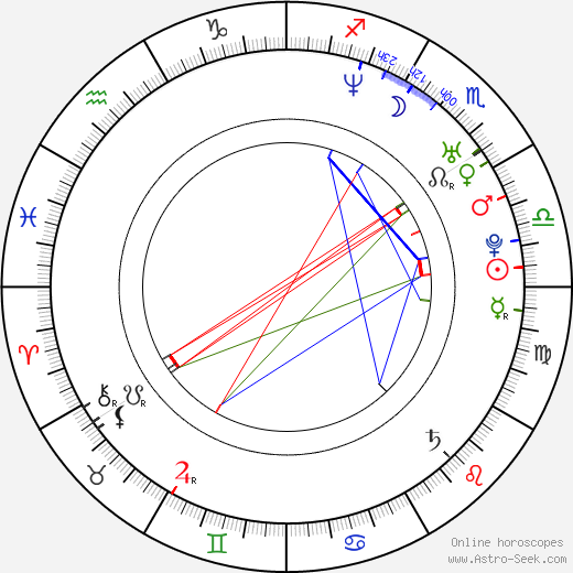 Matt Harding birth chart, Matt Harding astro natal horoscope, astrology