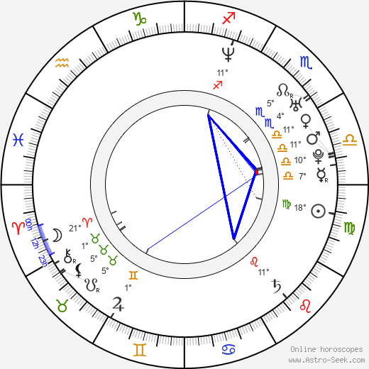 MC René birth chart, biography, wikipedia 2024, 2025