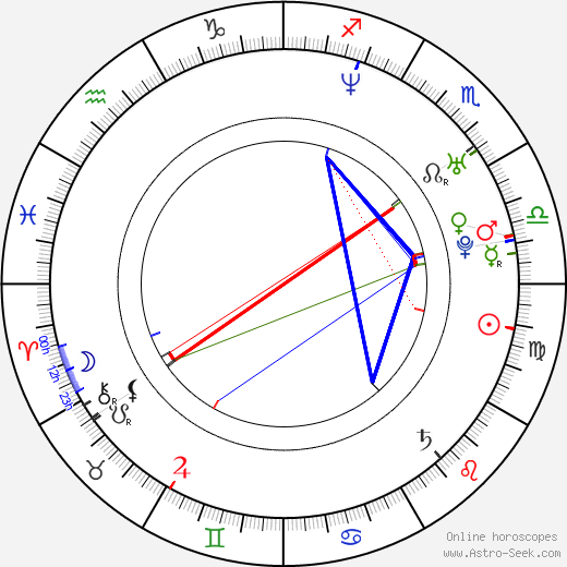 MC René birth chart, MC René astro natal horoscope, astrology