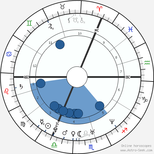 Michael Ballack wikipedia, horoscope, astrology, instagram