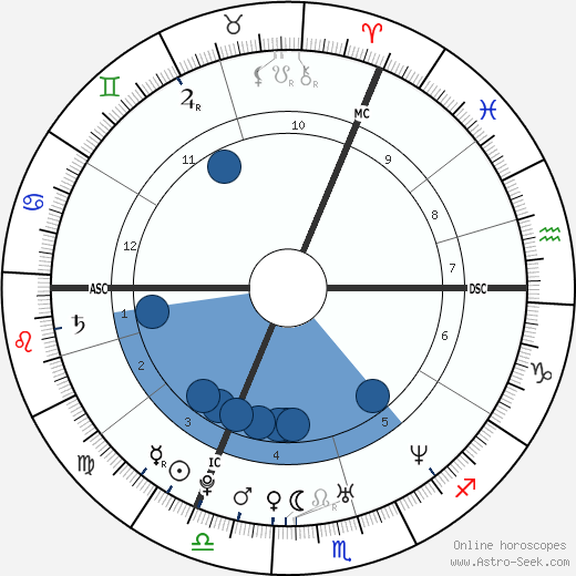 Michael Ballack Birth Chart Horoscope Date Of Birth Astro - 