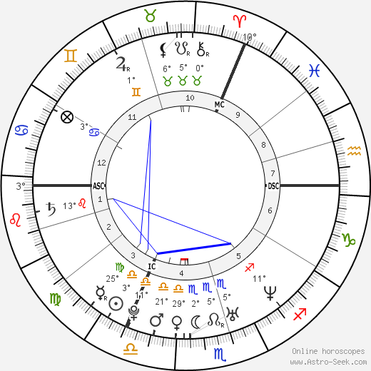 Michael Ballack birth chart, biography, wikipedia 2024, 2025