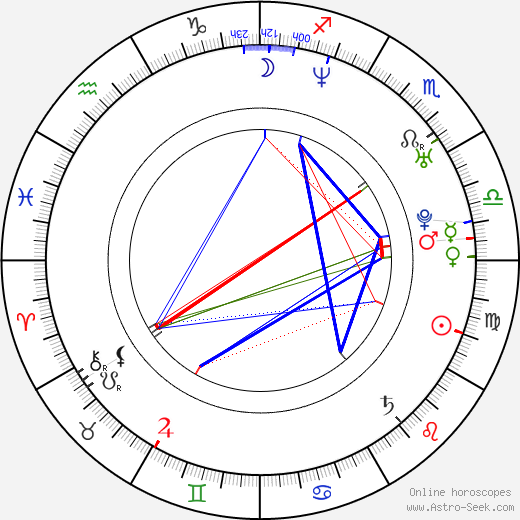 Michael Cotter birth chart, Michael Cotter astro natal horoscope, astrology