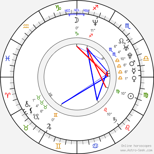Michael Lombardi birth chart, biography, wikipedia 2024, 2025