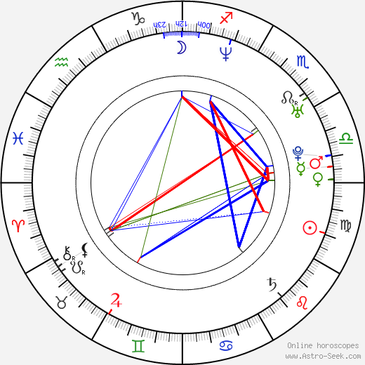 Michael Lombardi birth chart, Michael Lombardi astro natal horoscope, astrology