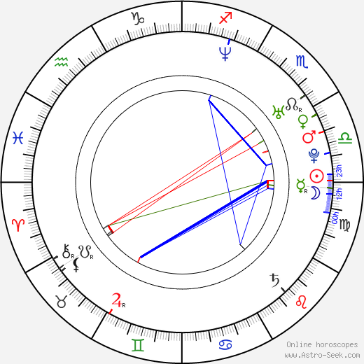 Michael Wigge birth chart, Michael Wigge astro natal horoscope, astrology