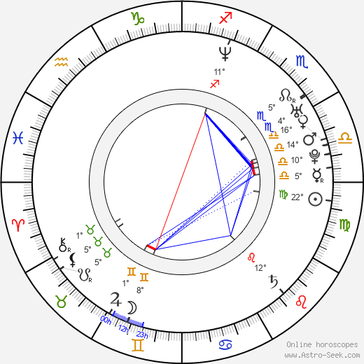 Michal Griga birth chart, biography, wikipedia 2024, 2025