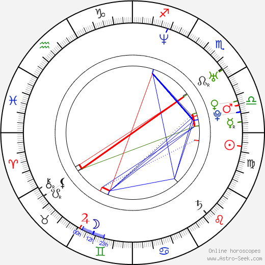 Michal Griga birth chart, Michal Griga astro natal horoscope, astrology
