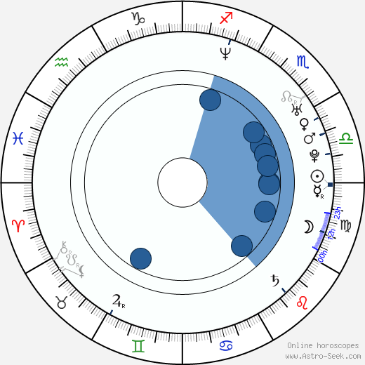 Michal Michálek horoscope, astrology, sign, zodiac, date of birth, instagram