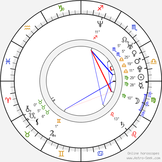 Michal Michálek birth chart, biography, wikipedia 2024, 2025