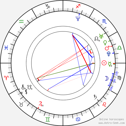 Michal Michálek birth chart, Michal Michálek astro natal horoscope, astrology